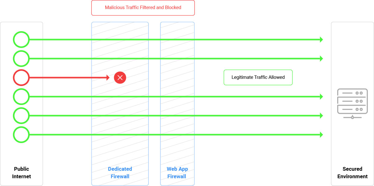 Firewall Image